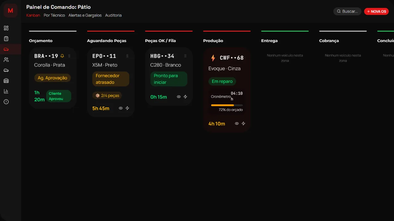 Kanban do pátio no MecaPRO com colunas Orçamento, Aguardando Peças e Produção usando dados fictícios